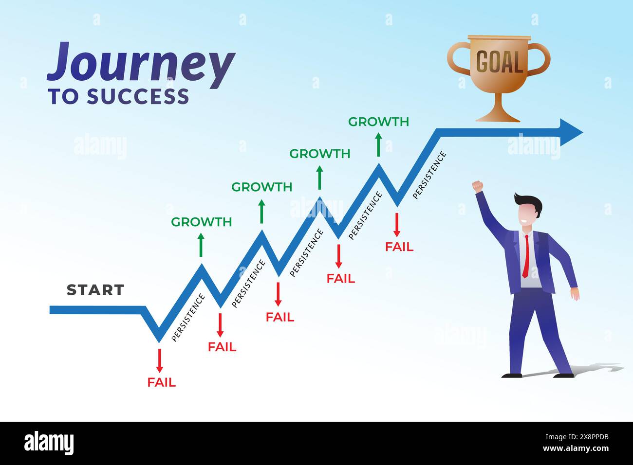 Graph Illustration of Journey to success with persistency Stock Vector ...