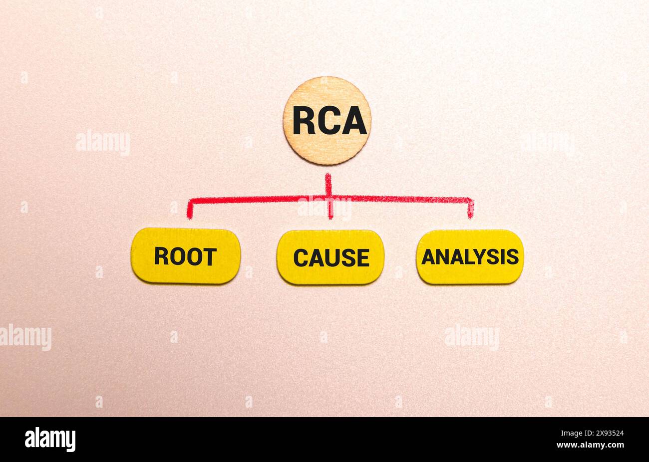 RCA Root Cause Analysis - method of problem solving used for ...