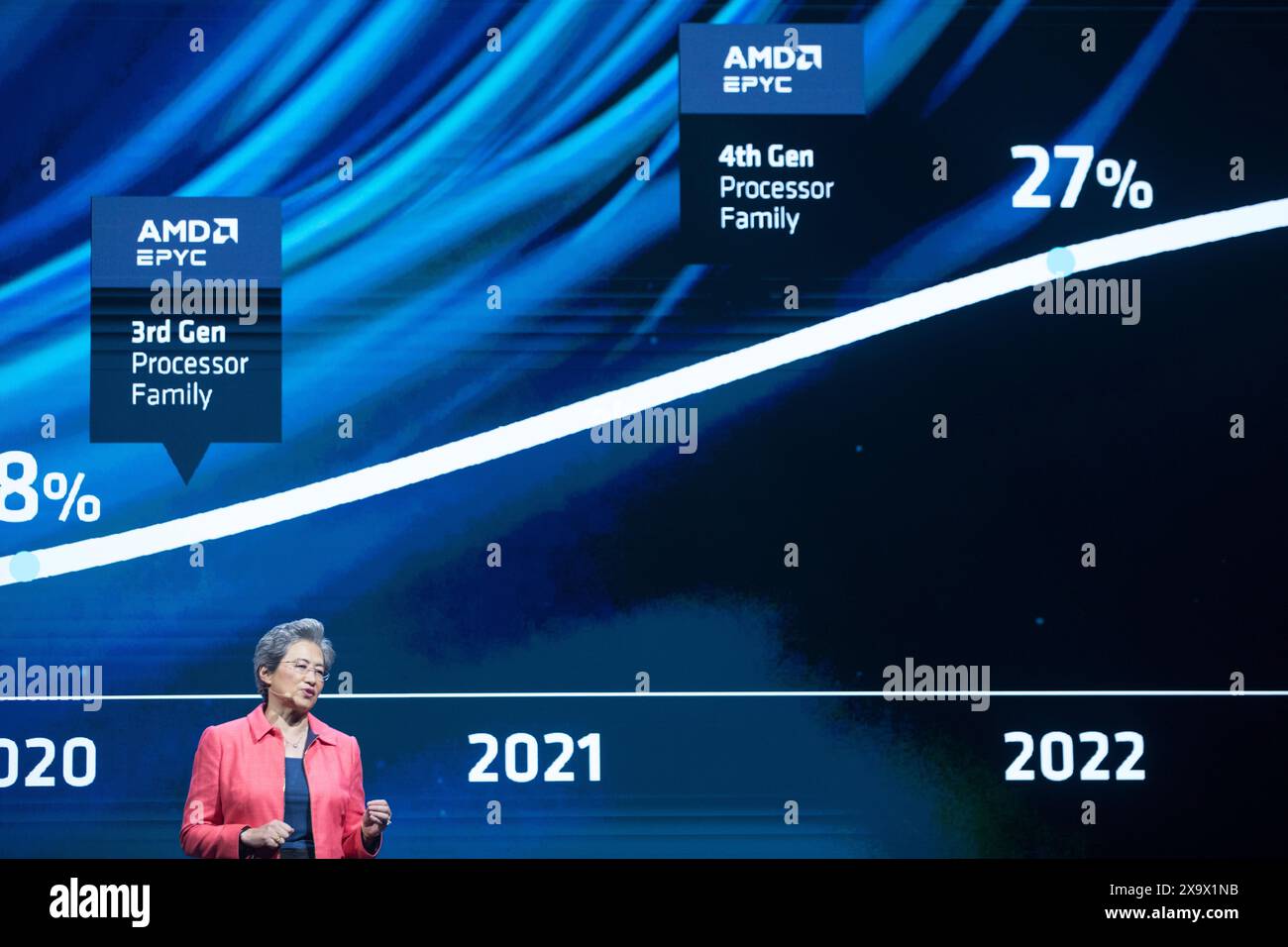 Amd Chairman And Ceo Lisa Su Delivers The First Ai Keynote Speech In Computex In Taipei On June Amd Chairman And Ceo Lisa Su Delivers The First Ai Keynote Speech In Computex In Taipei On June