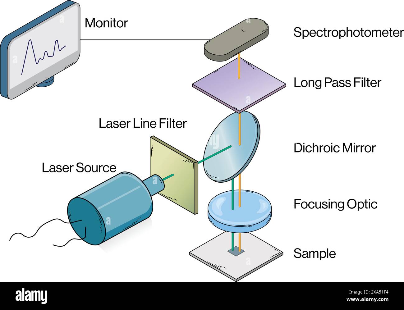 Raman spectroscopy education hires stock photography and images Alamy