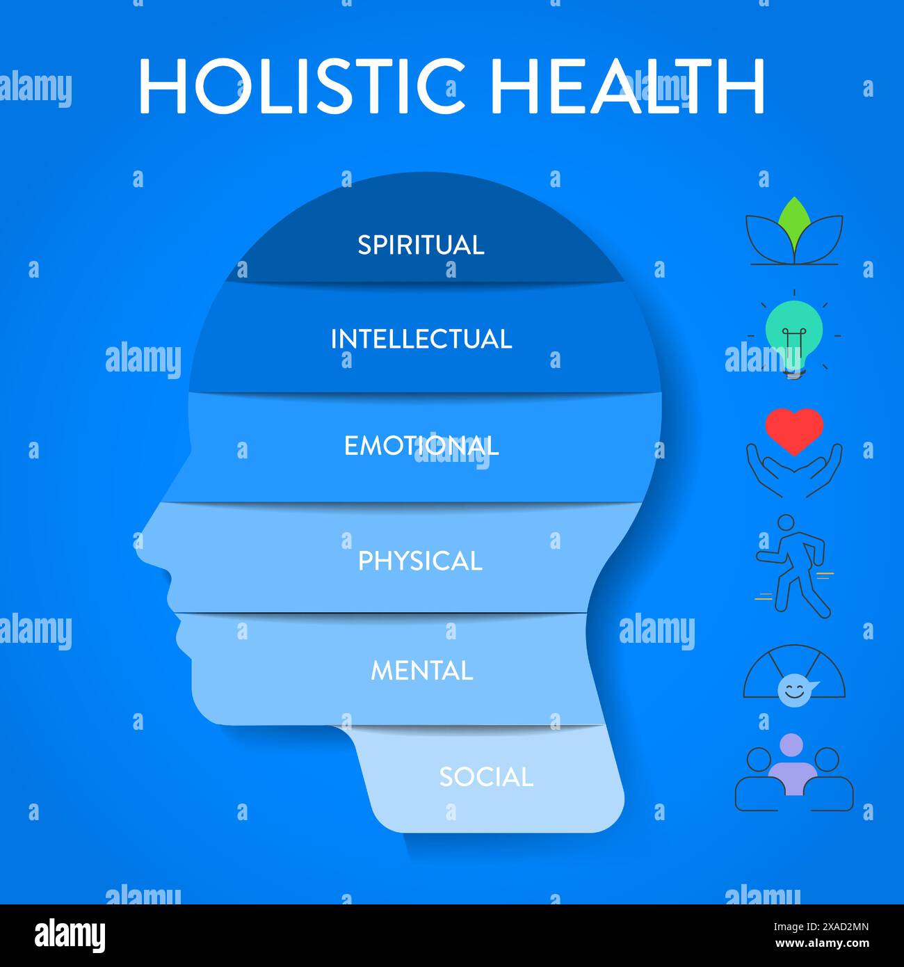 Physical mental emotional and spiritual Stock Vector Images Alamy