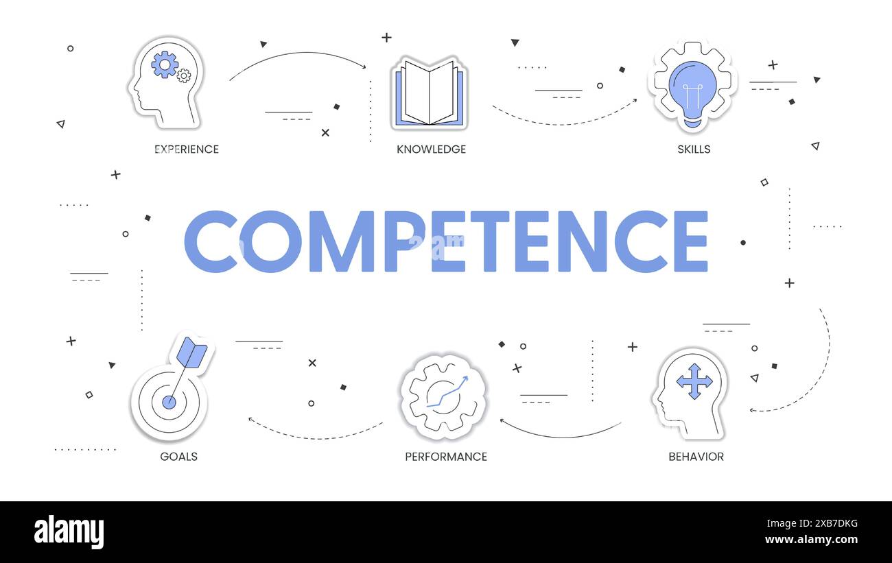 Competence model strategy infographic diagram chart illustration banner ...