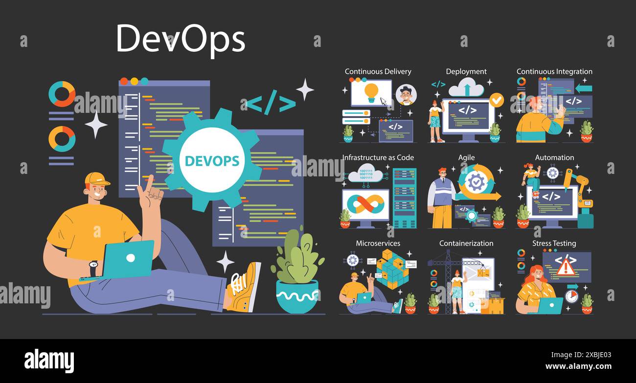 DevOps dark or night mode set. Software development methodology ...