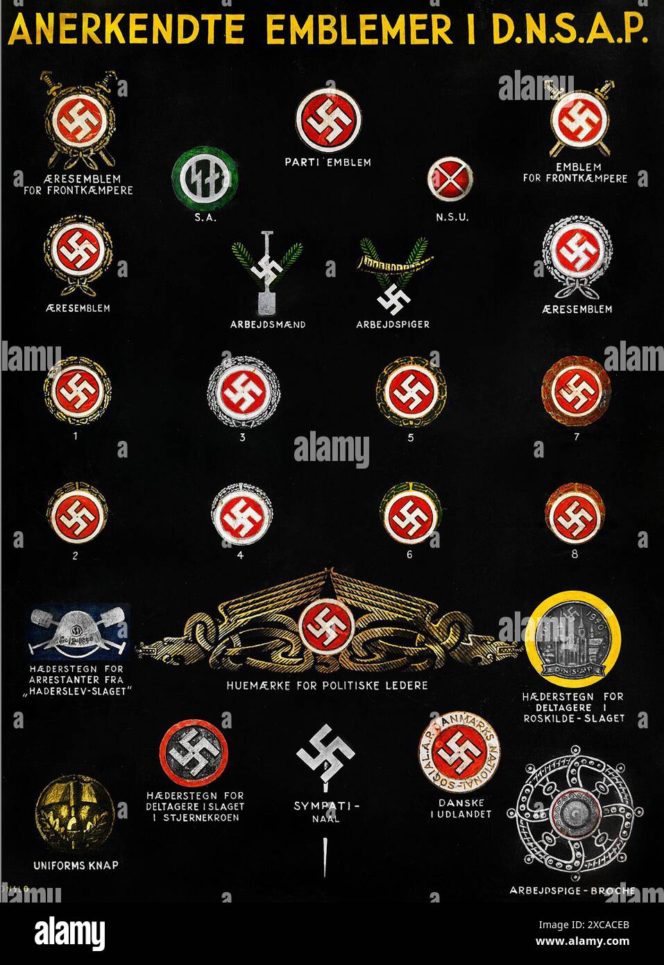 A vintage German WW2 poster showing the emblems and badges of the nazi party. It shows the swastika badges as well as the insignia and badges of the various ranks. Stock Photo