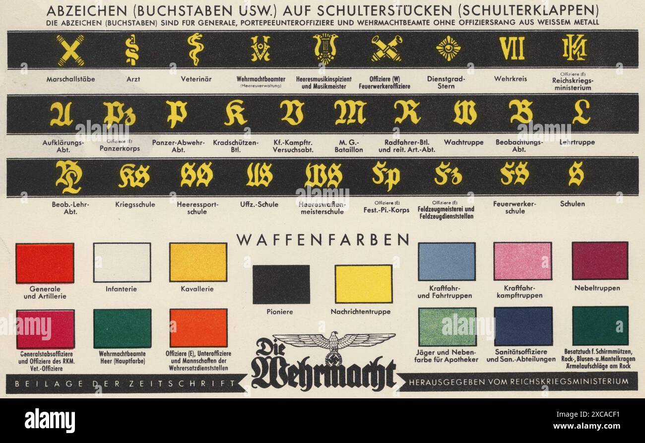 A vintage German WW2 poster showing the uniforms of the German Army (Wehrmacht). It details the insignia and badges of the various ranks, including the epaulettes, lapel tabs, and other details. Stock Photo