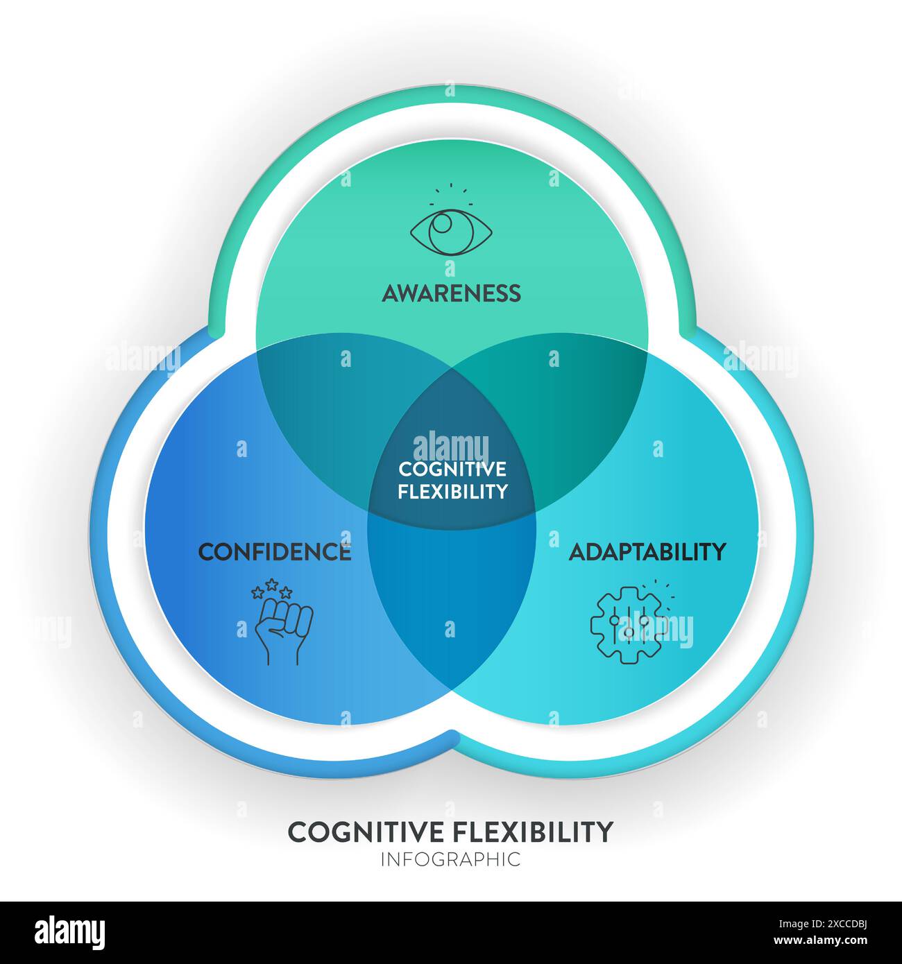 Cognitive flexibility framework diagram chart infographic with icon ...