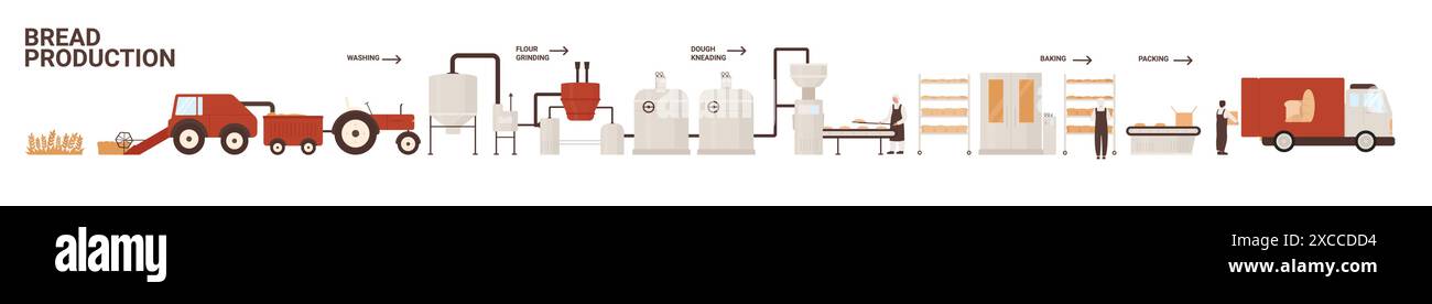 Bread production in food industry, manufacturing stages set. Processing ...