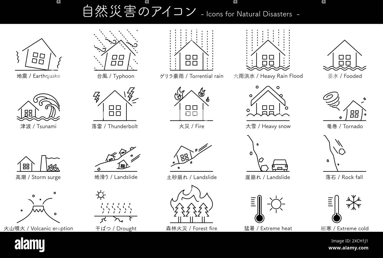 Set of simple line drawing icons of natural disasters, Vector ...