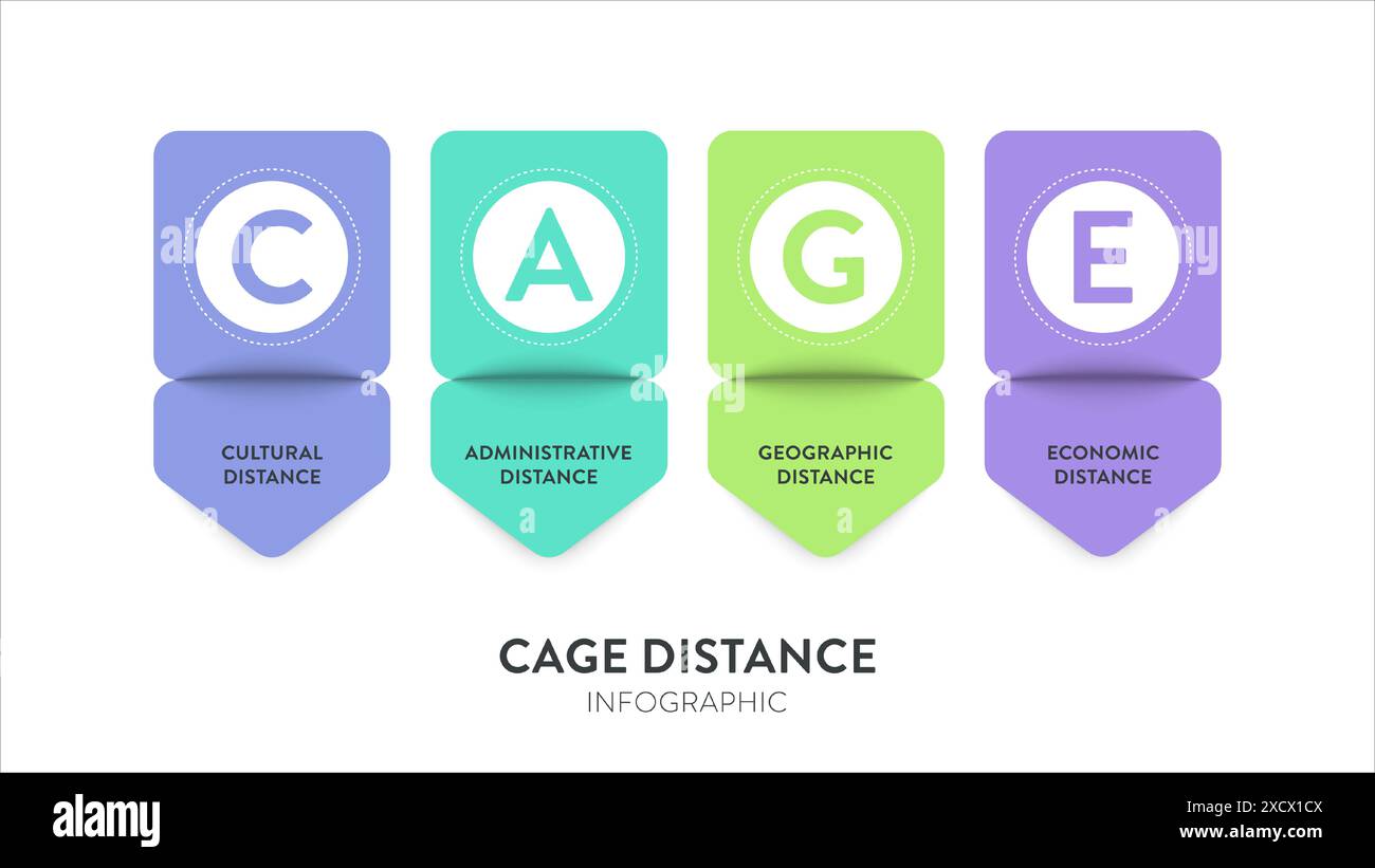 Cage Distance analysis framework strategy infographic diagram chart