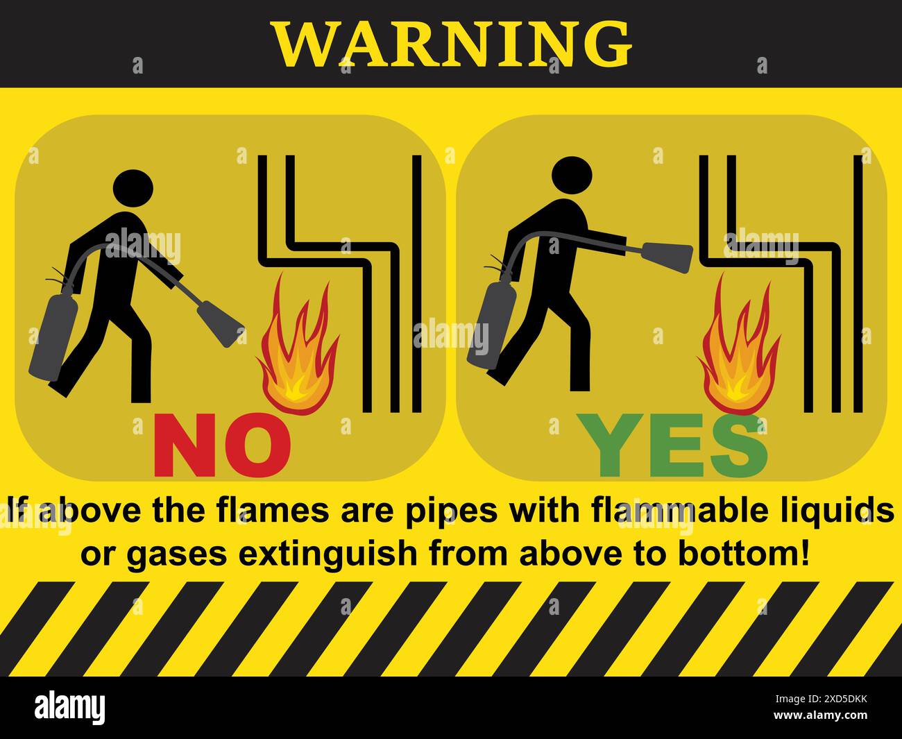 How to use a fire extinguisher correctly Stock Vector Image & Art Alamy