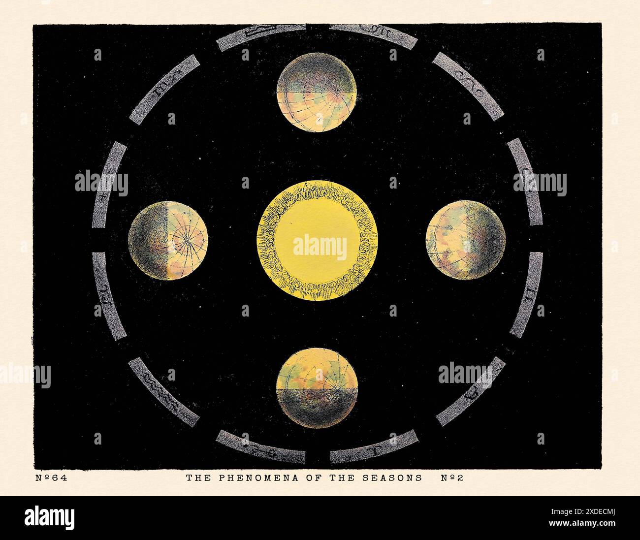 19th century astronomy hi-res stock photography and images - Alamy