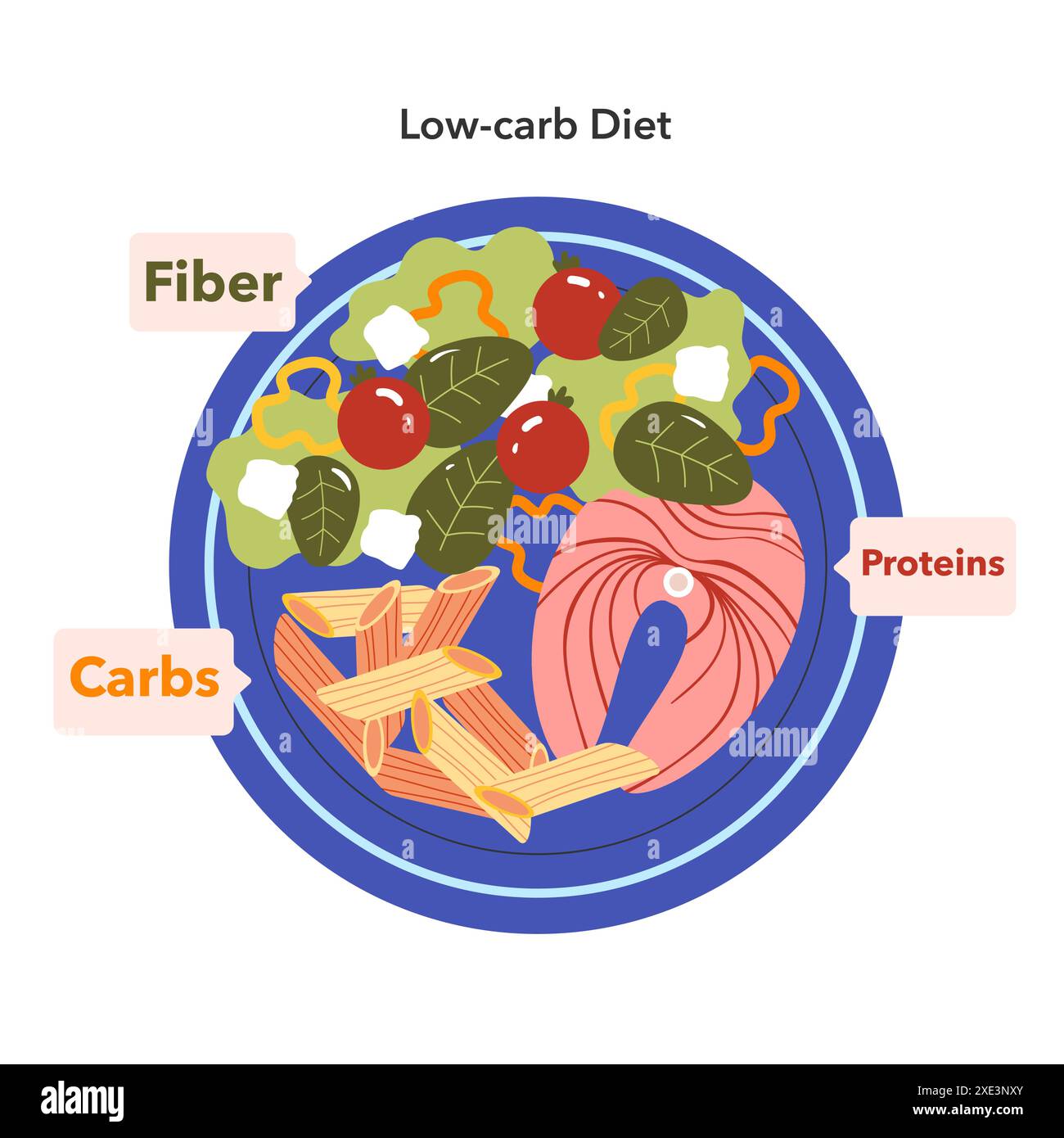 Lowcarb Diet concept. Illustration of balanced meal with labeled