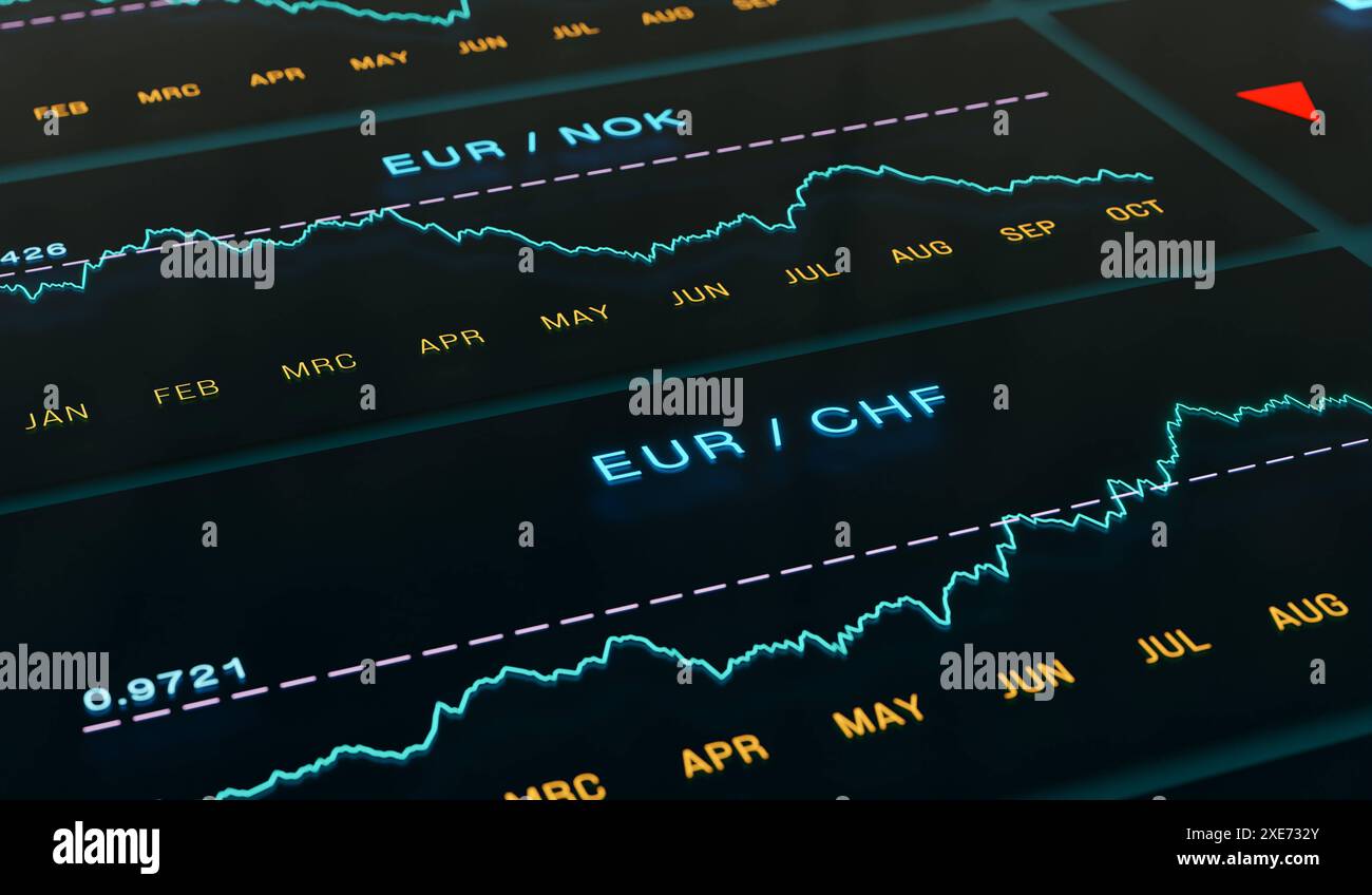 Euro Norwegian konre and Swiss franc Currency charts moving up and down.  Euro Norwegian krone and Swiss franc Currency charts moving up and down. Currency  exchange baord, trading, business, investment, concept. 3D