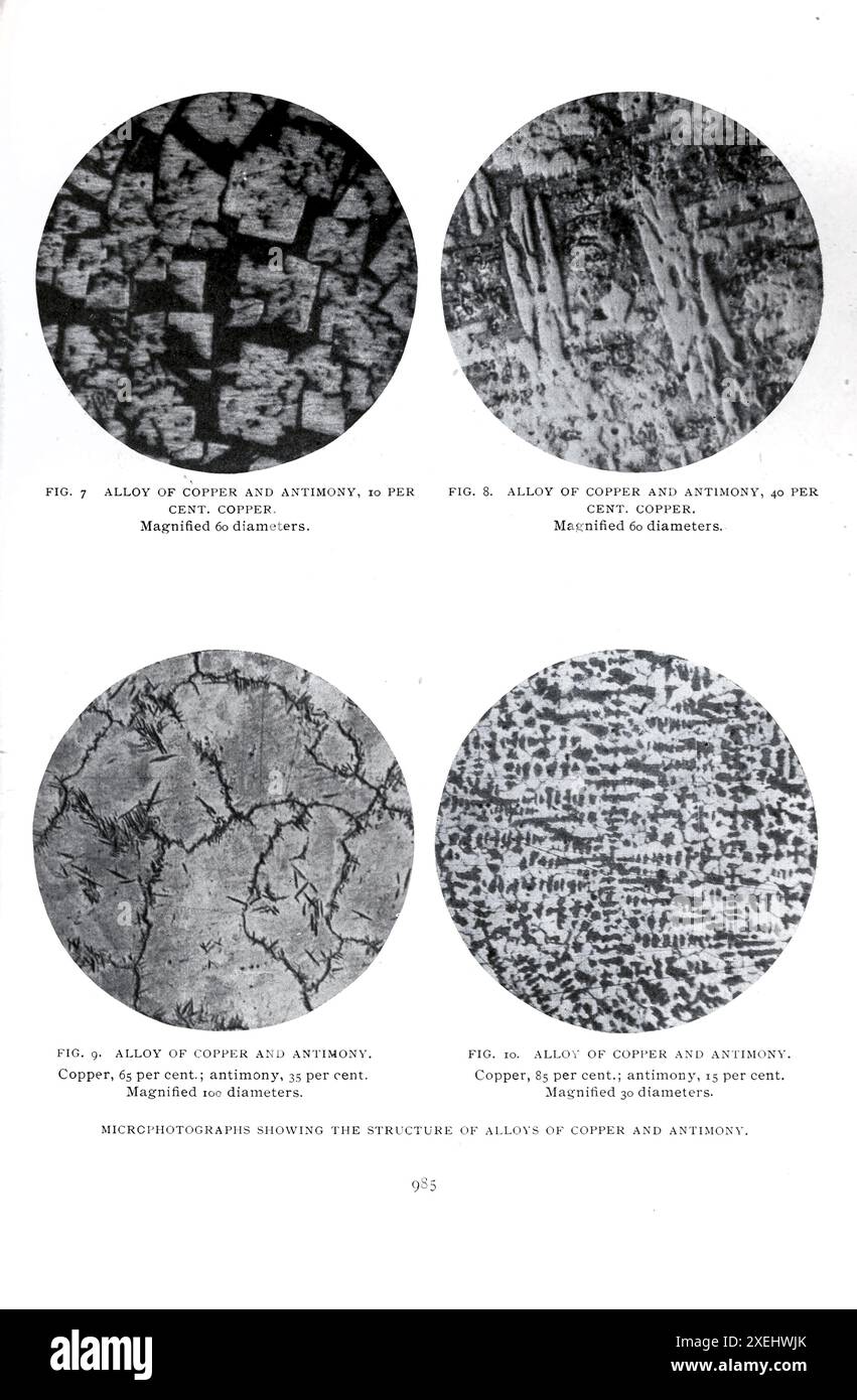 Metallographs showing the structure of alloys of copper and antimony