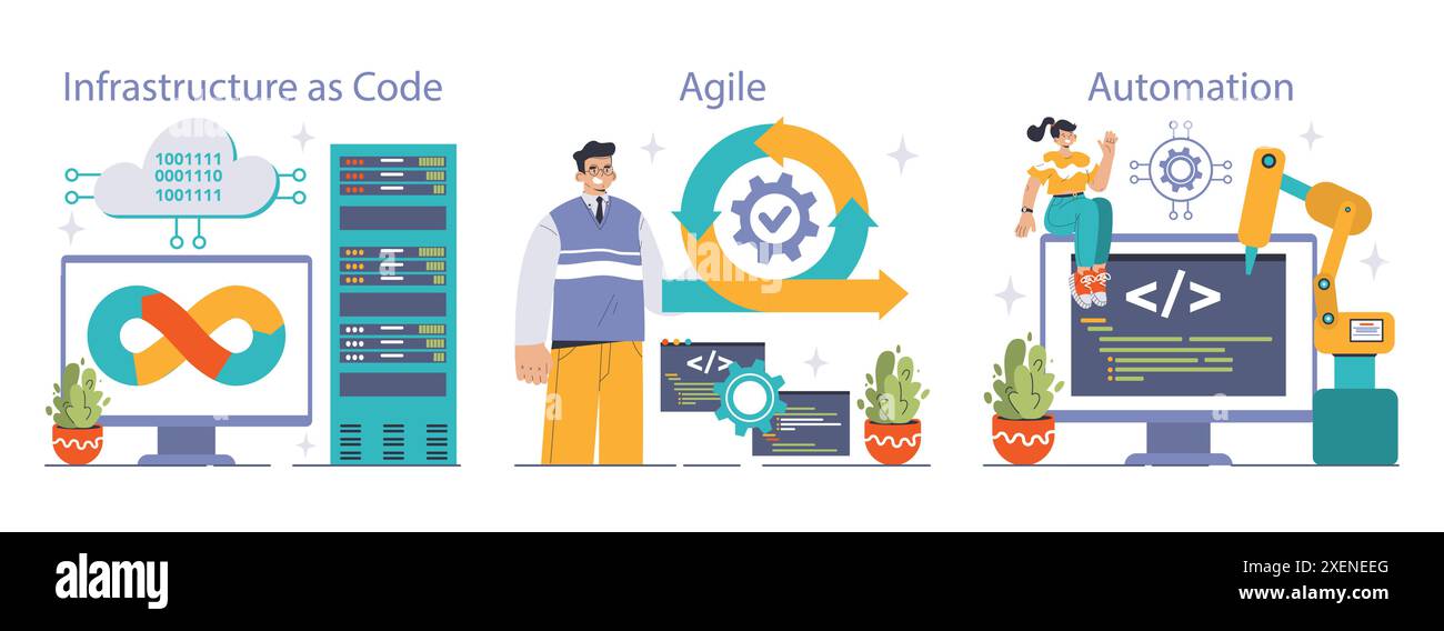 DevOps set. Software development methodology. Software development and it operations life cycle, programming and IT service integration and automation. Flat vector illustration Stock Vector