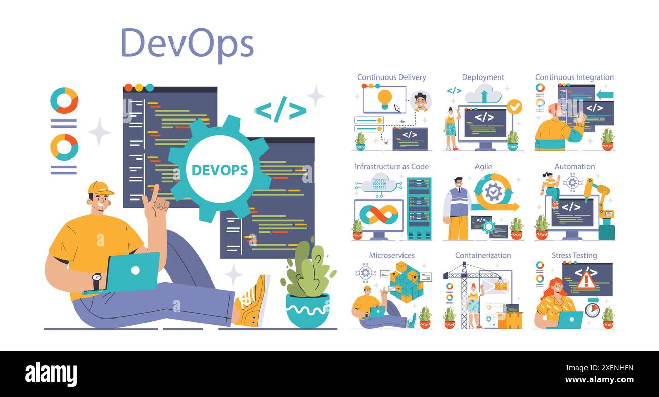 DevOps set. Software development methodology. Software development and it operations life cycle, programming and IT service integration and automation. Flat vector illustration Stock Vector