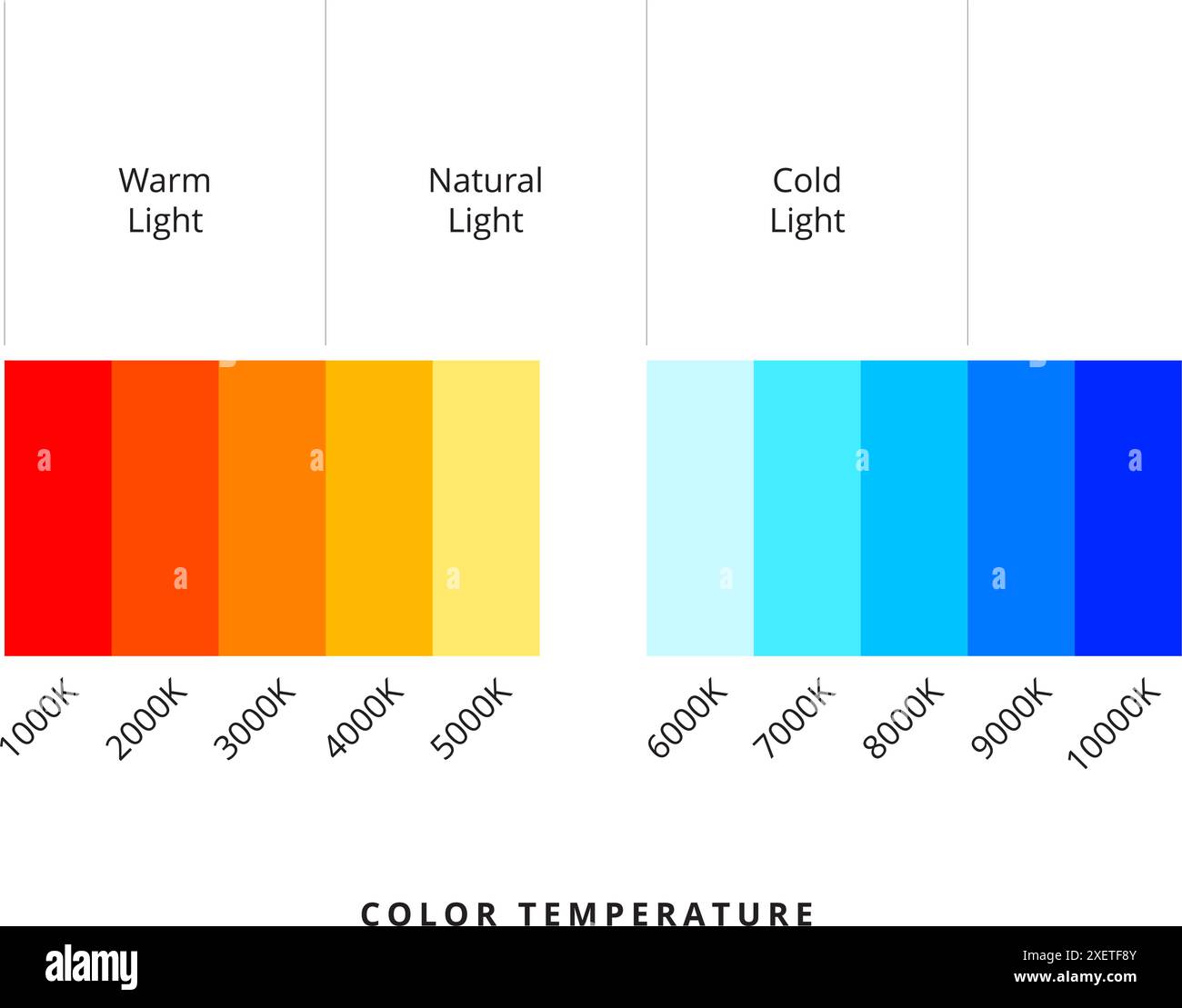Star Color Temperature Chart