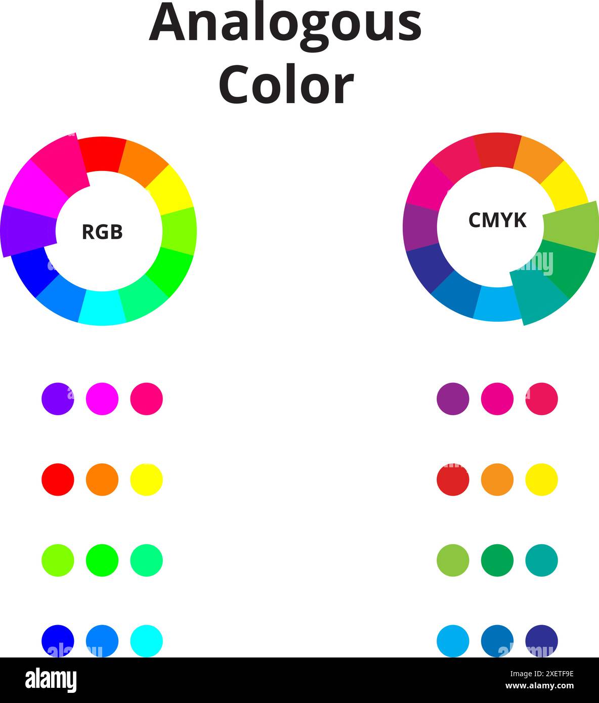 This color wheel displays analogous colors, highlighting adjacent hues