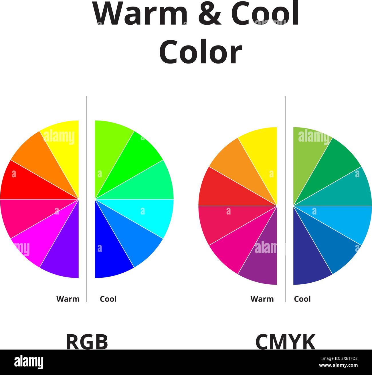 This color wheel categorizes colors into warm and cool tones ...