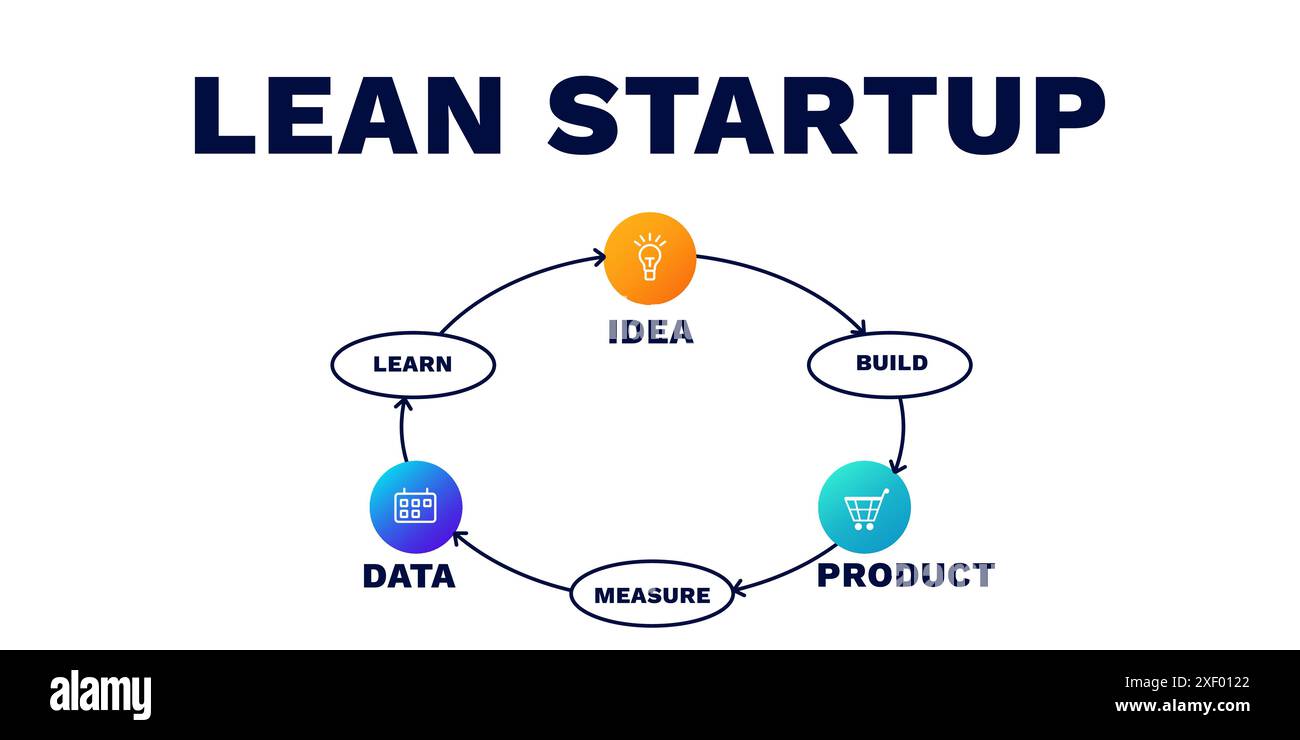 Lean startup. Launching innovation strategy and process of managing ...