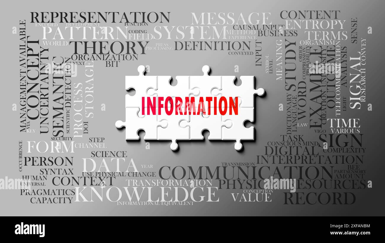 Information as a complex subject, related to important topics spreading ...