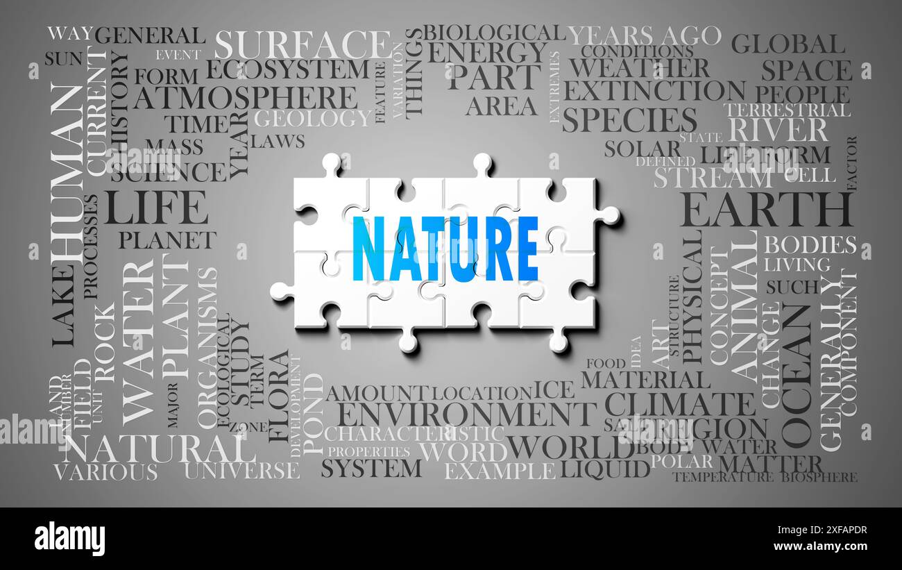 Nature as a complex subject, related to important topics spreading ...