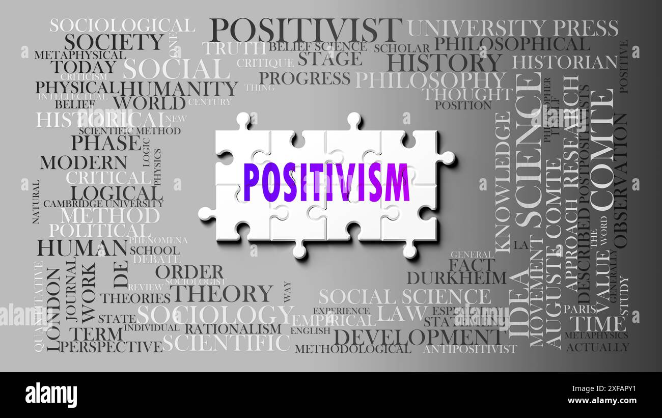 Positivism as a complex subject, related to important topics spreading around as a word cloud. Stock Photo