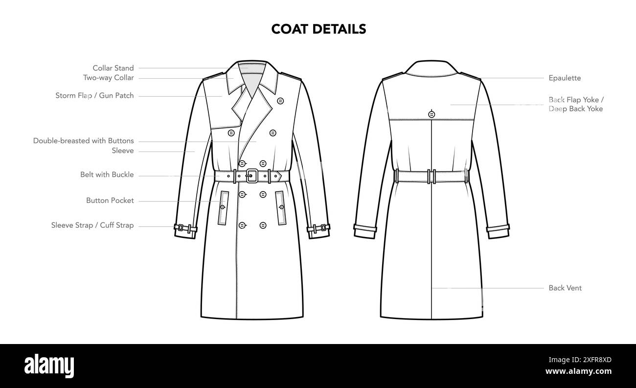 Set of Coat details Collar Sleeves and Pockets styles technical