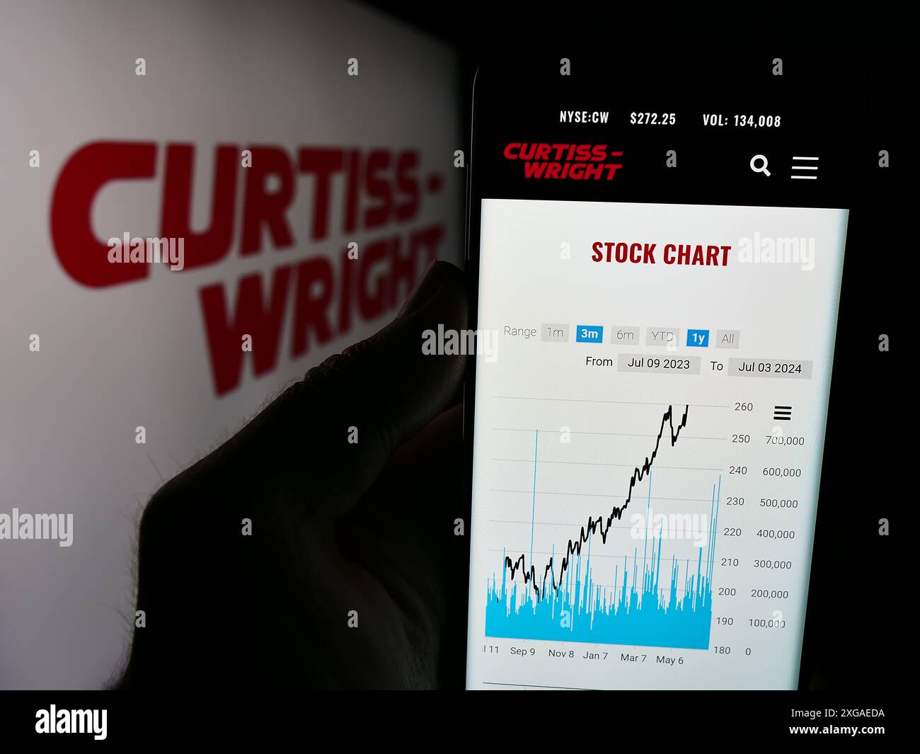 Curtiss wright hi-res stock photography and images - Alamy