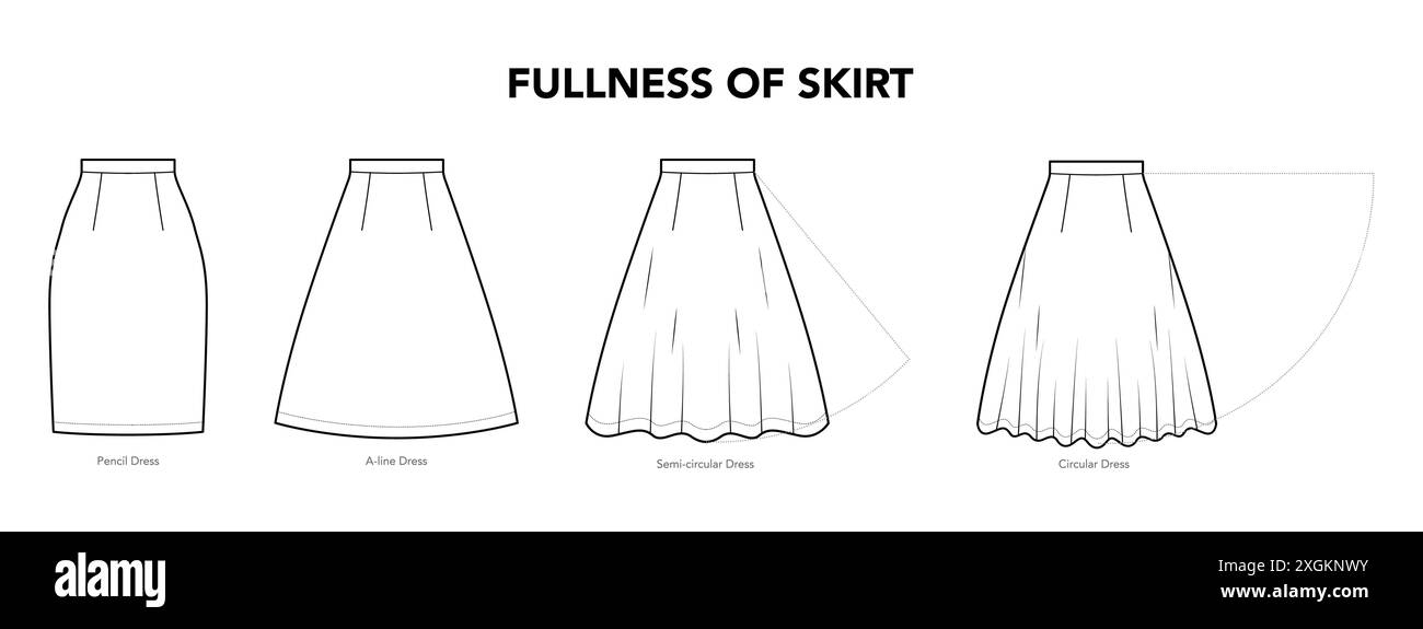 Fullness of Skirt styles - Pencil, Semi, circular and A-line technical fashion illustration. Flat apparel template front view. Women, men unisex CAD mockup isolated on white background Stock Vector