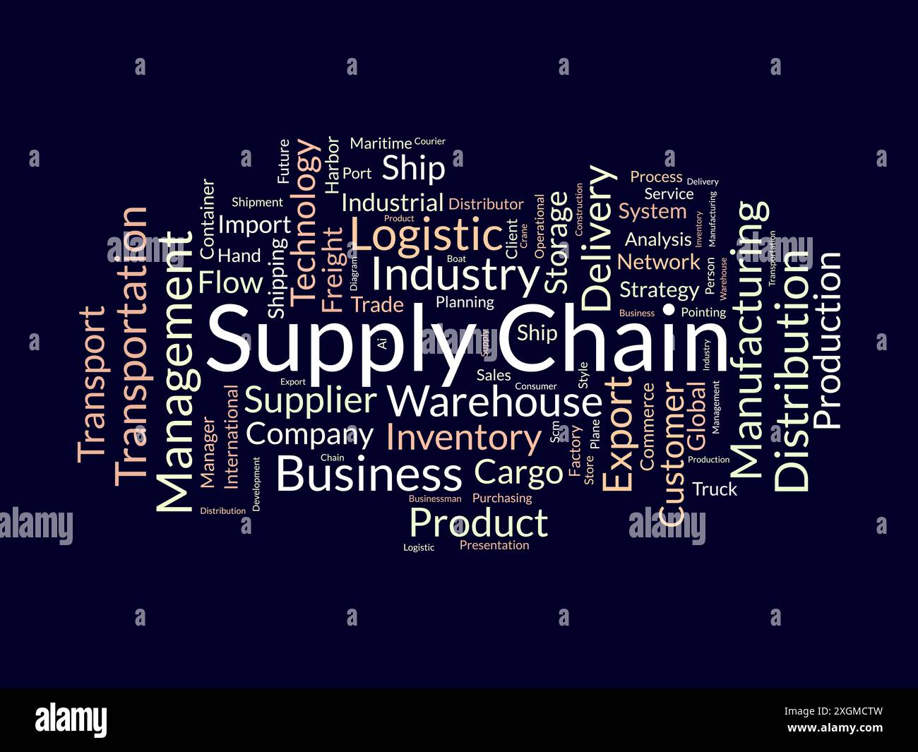Supply chain wordcloud template. Business concept vector background. Stock Vector