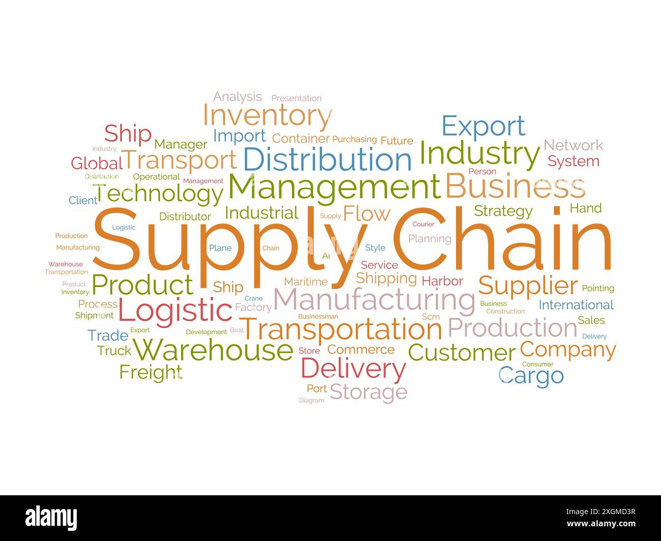 Supply chain wordcloud template. Business concept vector background. Stock Vector