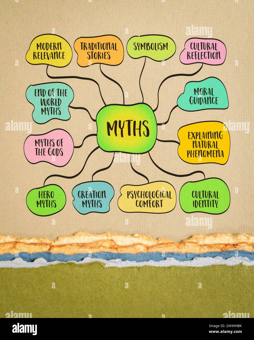 Myths narratives passed down through generations often orally the