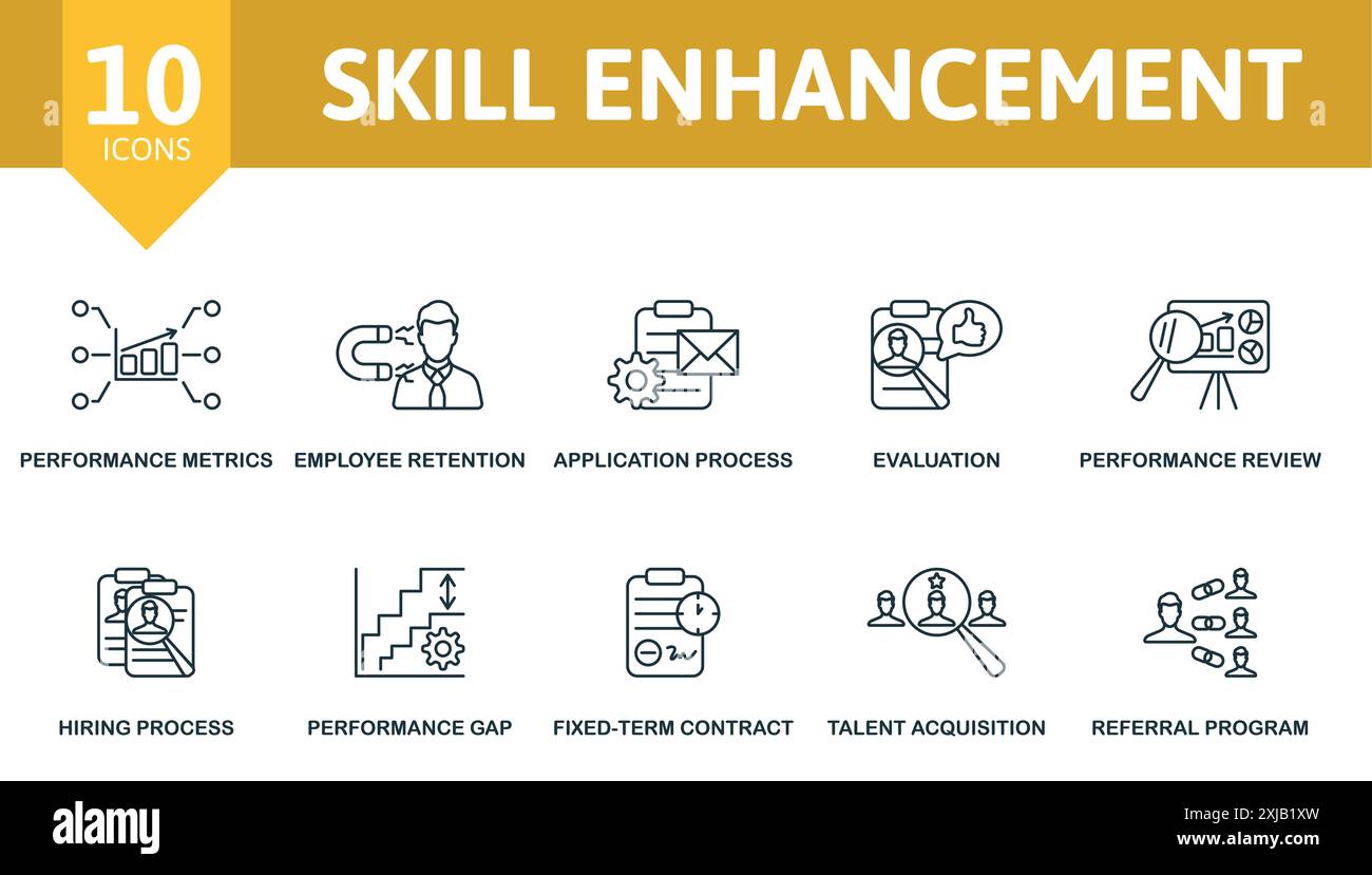 Skill Enhancement thin line icon set. Performance Metrics, Employee Retention, Application Process, Evulation, Performance Review, Hiring Process Stock Vector