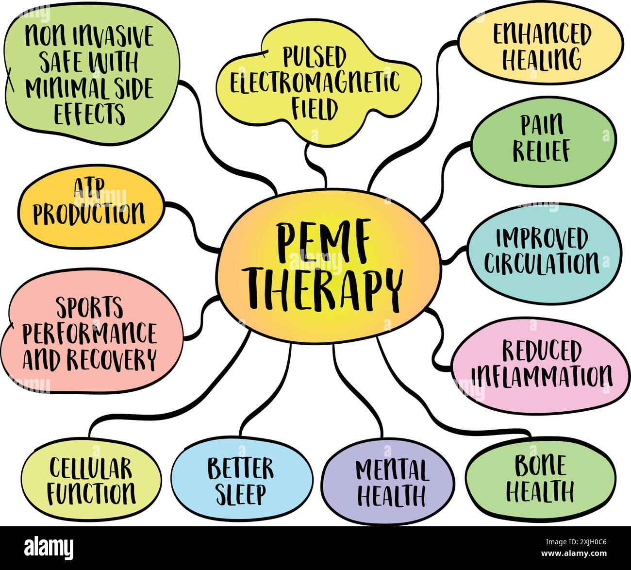 Pemf therapy Stock Vector Images - Alamy