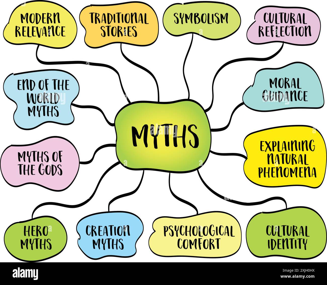 Myths narratives passed down through generations often orally the
