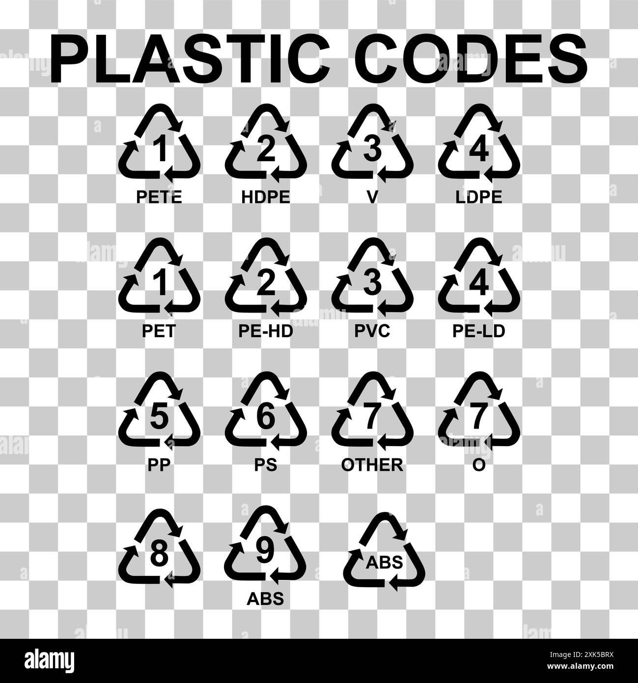 Plastic Markings Symbols