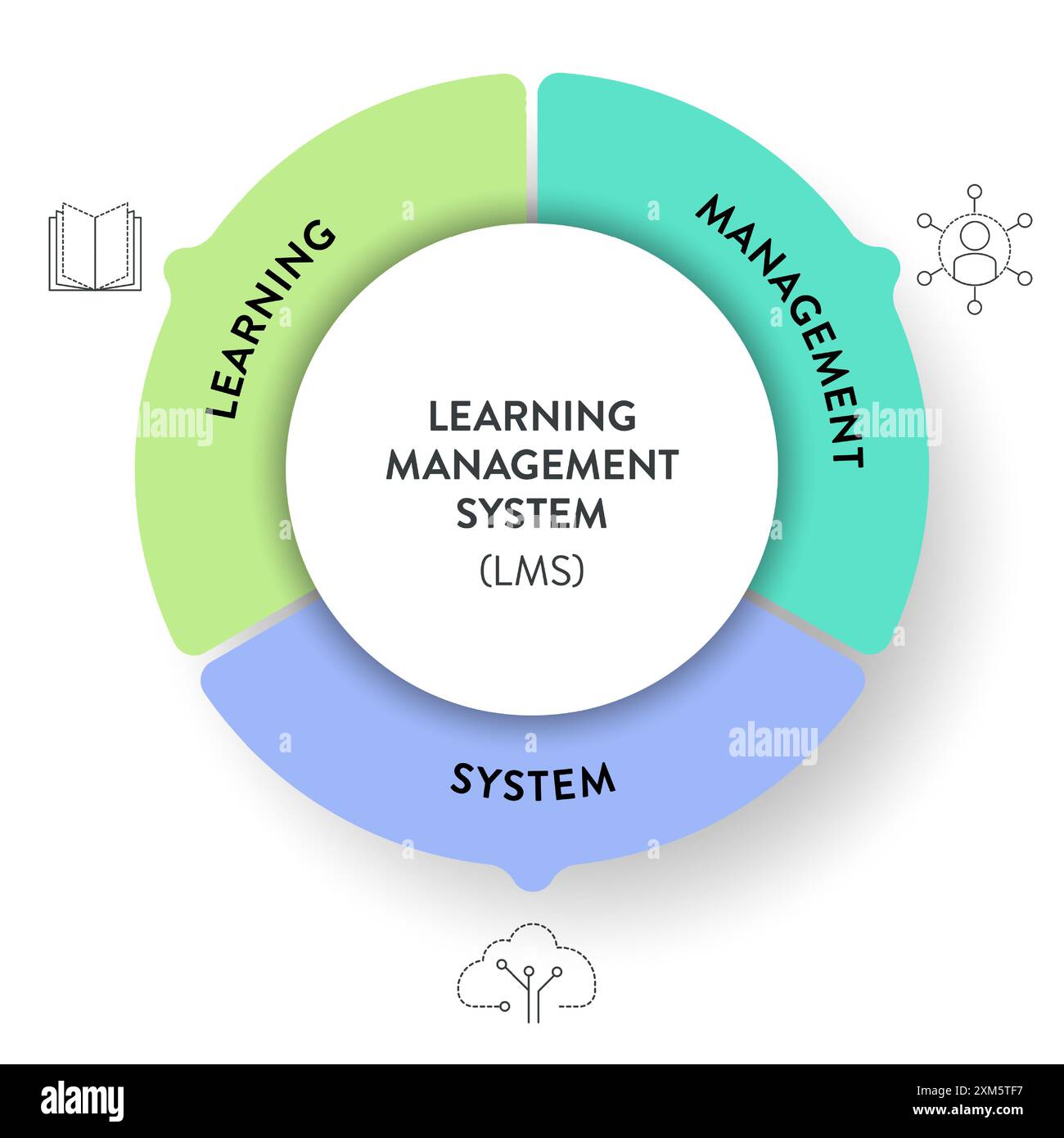 Lms Or Learning Management System Model Infographic Diagram Chart Banner Template Vector For Lms Or Learning Management System Model Infographic Diagram Chart Banner Template Vector For