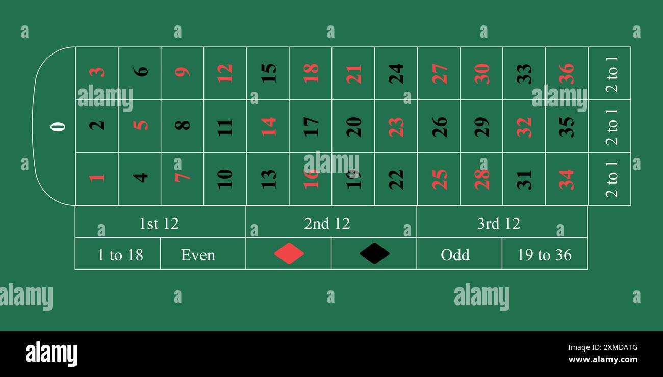 Detailed European roulette table layout, featuring numbered slots and ...