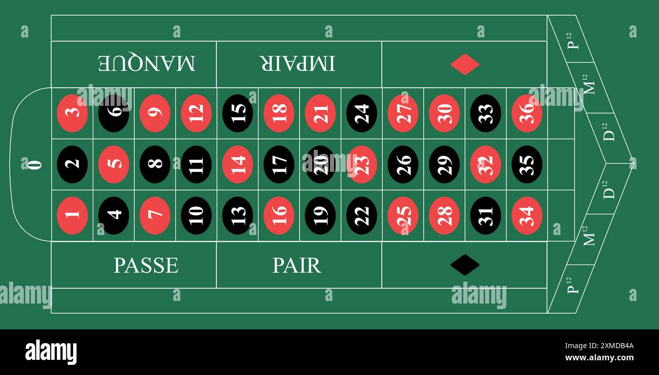 Detailed view of a French roulette table with labeled bets and color
