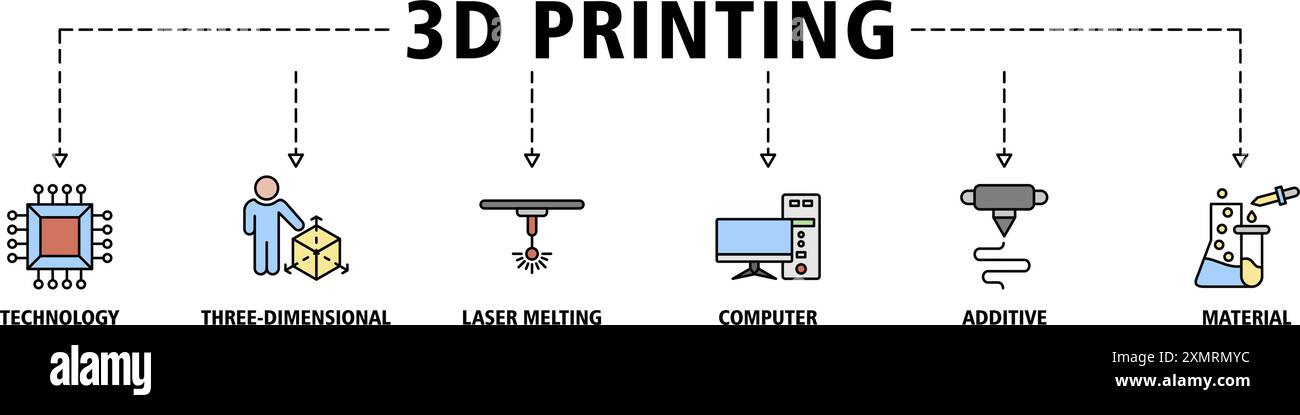 3D printing banner web icon set vector illustration symbol concept with ...