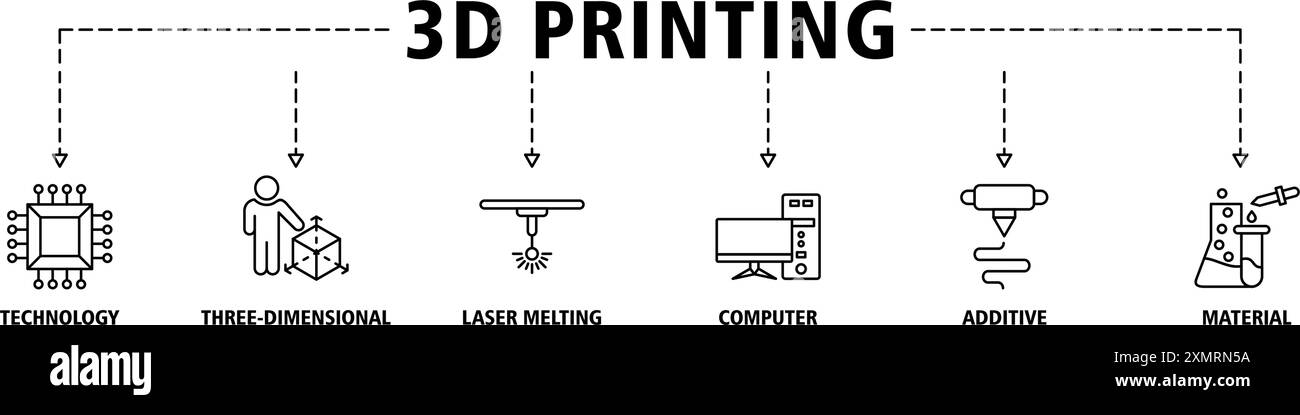 3D printing banner web icon set vector illustration symbol concept with ...