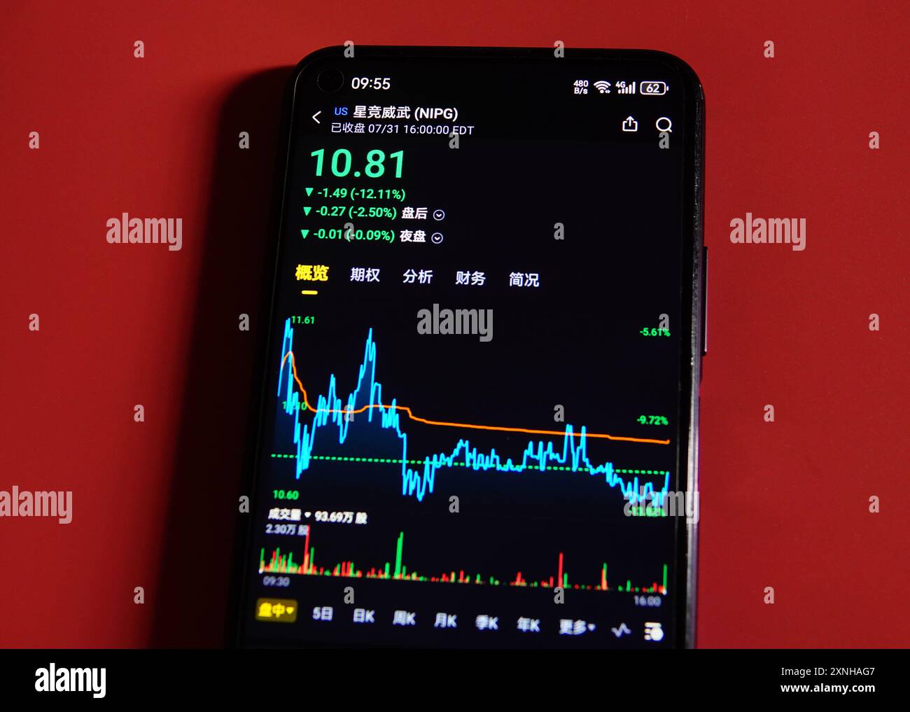 YICHANG, CHINA - AUGUST 1, 2024 - The stock price of NIP GROUP (stock code  NIPG) is displayed by investors in Yichang, Hubei province, China, August 1  Stock Photo - Alamy