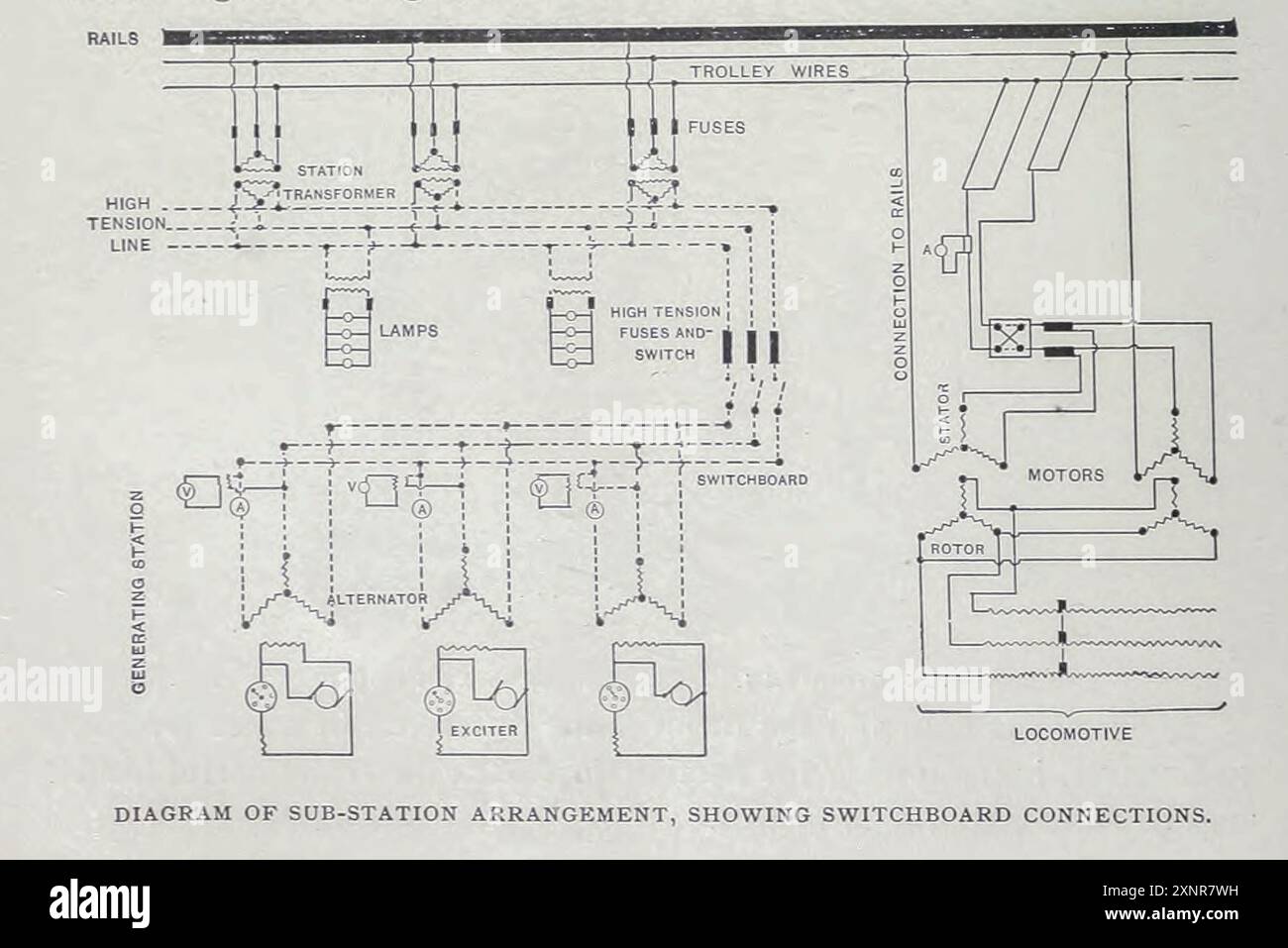 DIAGRAM OF SUB-STATION ARRANGEMENT, SHOWING SWITCHBOARD CONNECTIONS ...