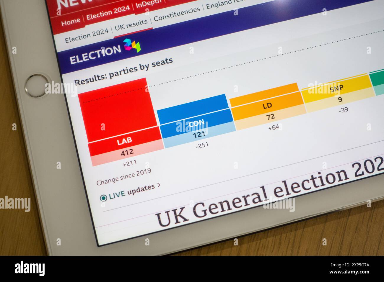 Election 2024 results hires stock photography and images Alamy
