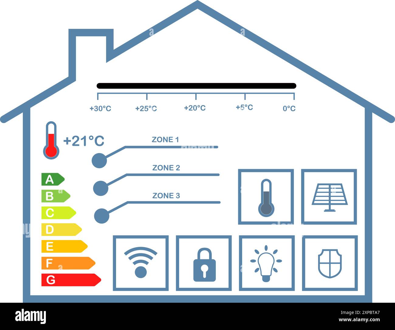 Smart home control with Electric car charging system,  Stock Vector