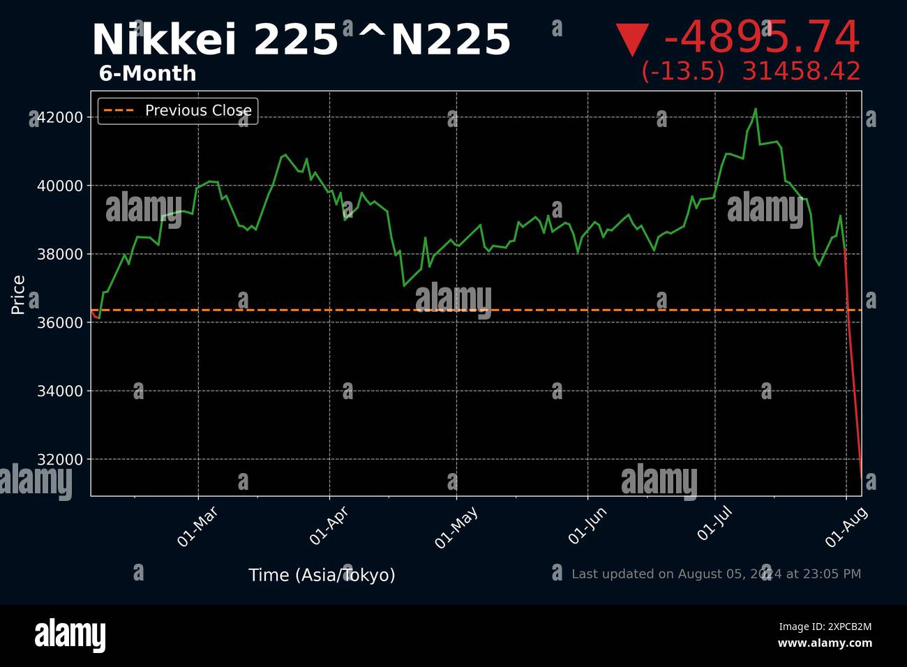 Foreign exchange rates asia hi-res stock photography and images - Alamy