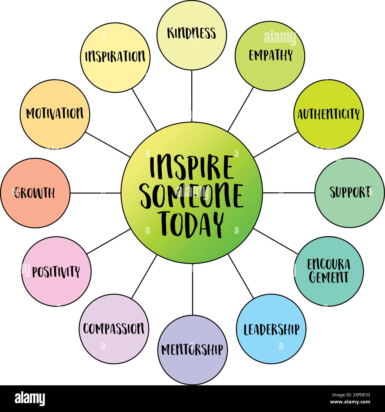 inspire someone today, the impact we can have on others through our ...