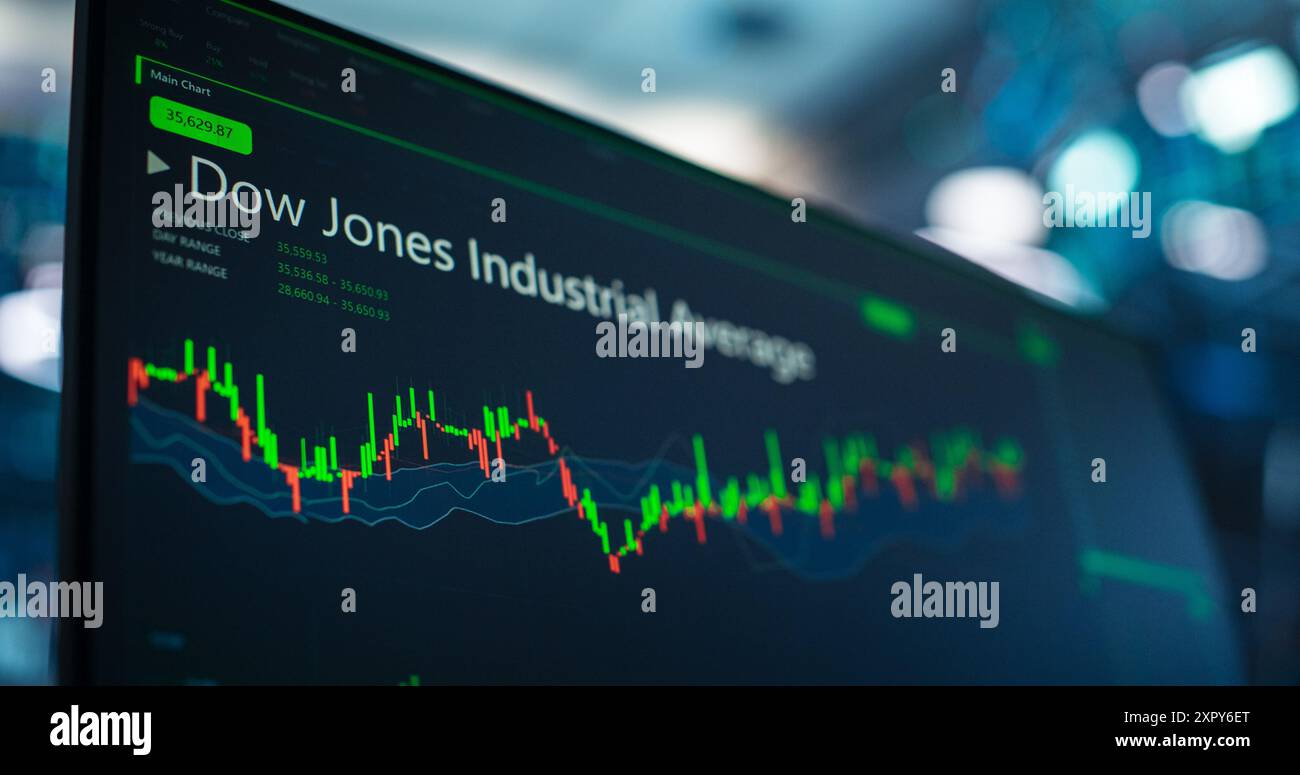 Tallinn, Estonia - August 4th 2023 - Screen with Stock Market Candlestick Chart of the Dow Jones Industrial Average Equity Index. Stock Exchange Software on a Monitor. 30 Prominent US Companies. Stock Photo