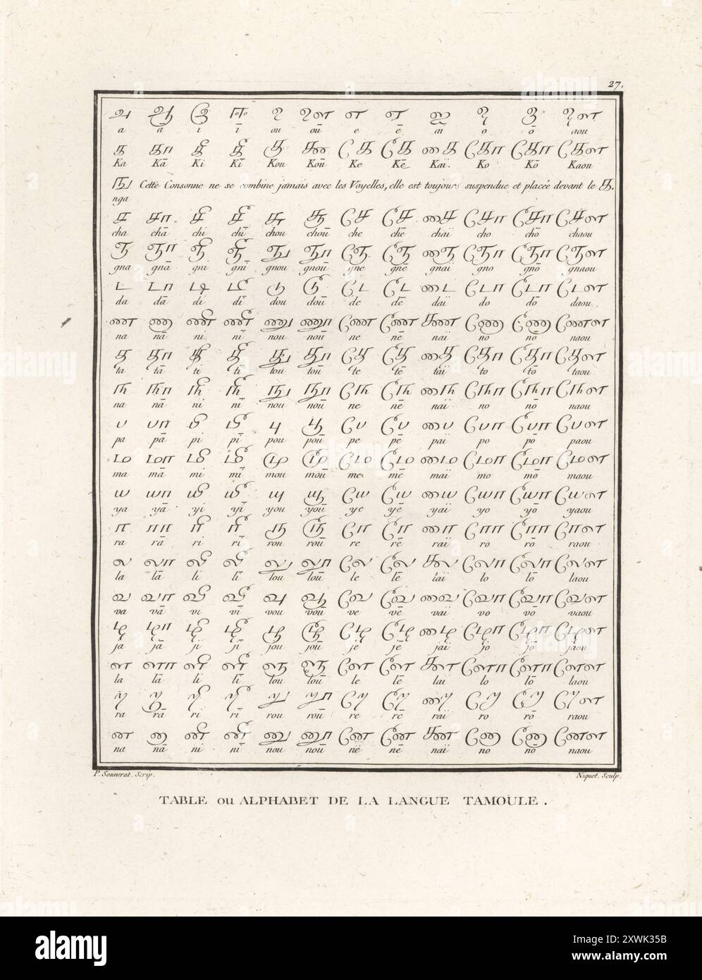 Alphabet of the Tamil language, 18th century. Table ou Alphabet de la langue Tamoule. Copperplate engraving by Niquet after an illustration by Pierre Sonnerat from his Voyage aux Indes Orientales et à la Chine (Voyage to the East Indies and China, Dentu, Paris, 1806. Stock Photo